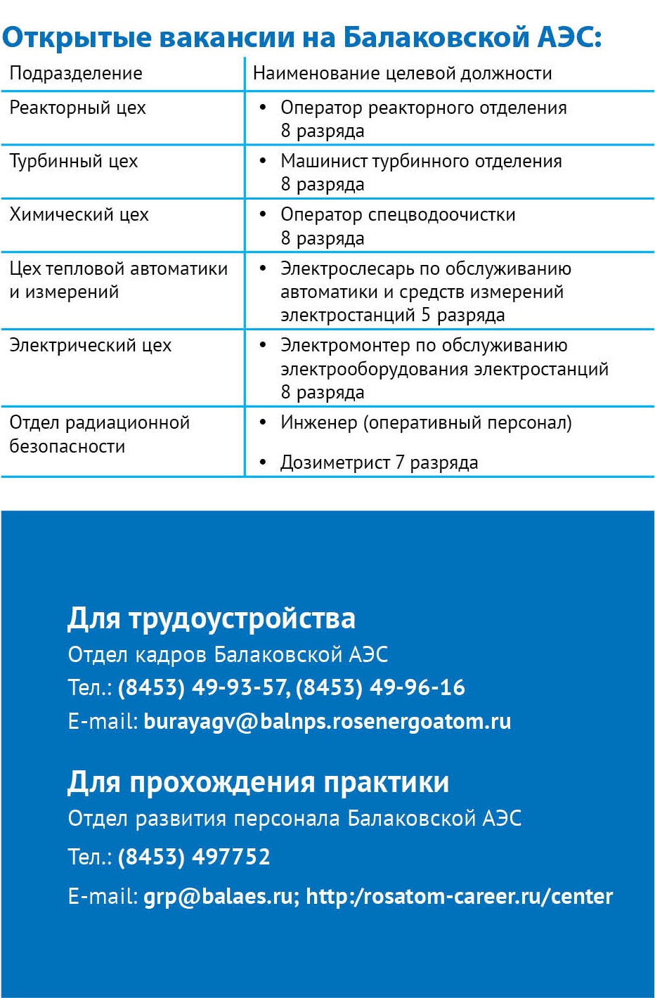 Балаковская АЭС объявляет об открытых вакансиях для трудоустройства –  Балаковский инженерно-технологический институт